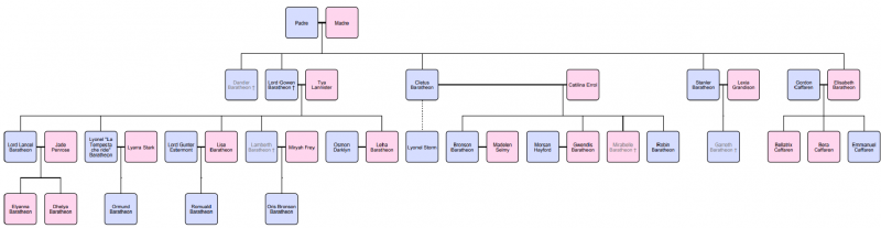 File:House Baratheon 2.png