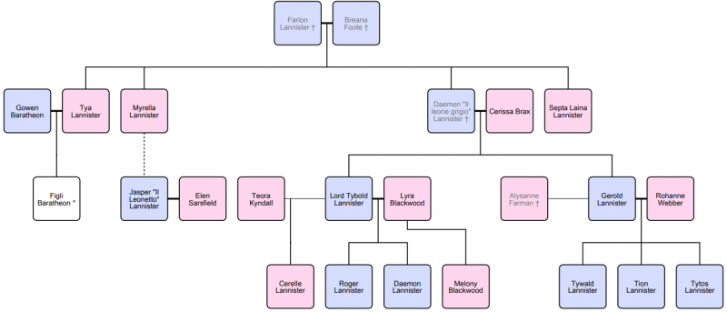 File:House lannister 2.png