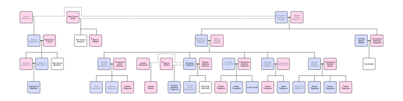 File:Discendenza Targaryen-19-Apr-2025 (1)-1 (1).png