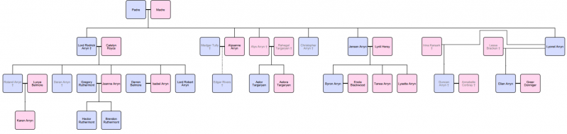 File:House arryn 2.png