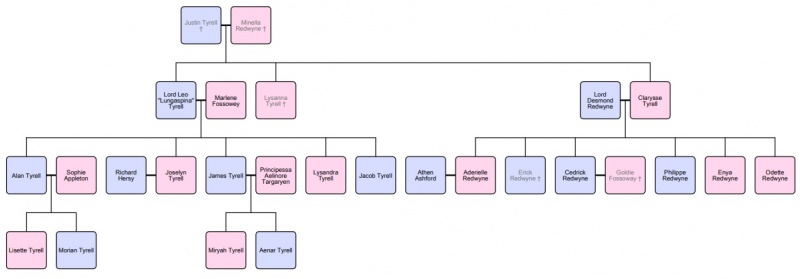 File:House tyrell.jpg