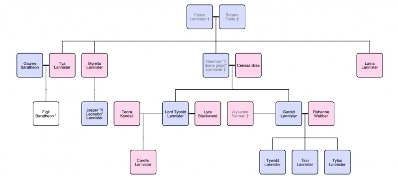 File:House lannister 2.jpg