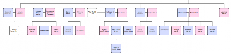 File:House martell 3.png
