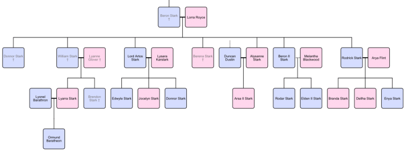 File:House stark.png