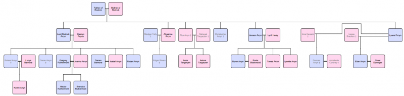 File:House arryn 3.png