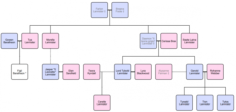 File:House lannister.png
