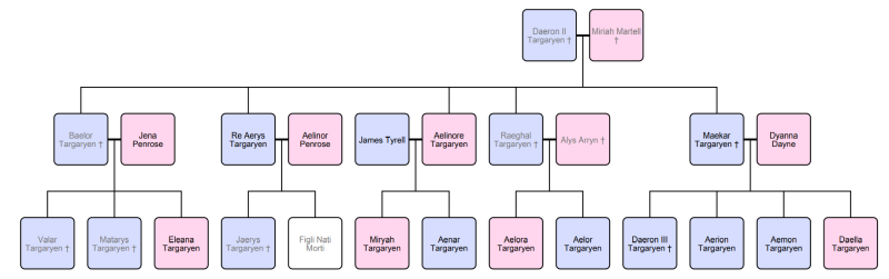 File:Targeryen.png