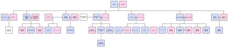 File:House martell 2.png
