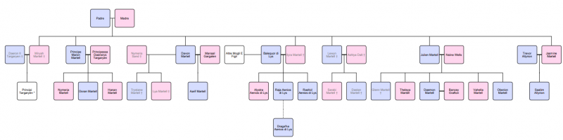 File:House martell 7.png